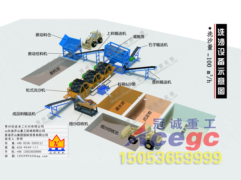 洗沙機設備 洗沙機設備