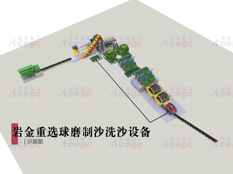 球磨制砂機 球磨制砂機